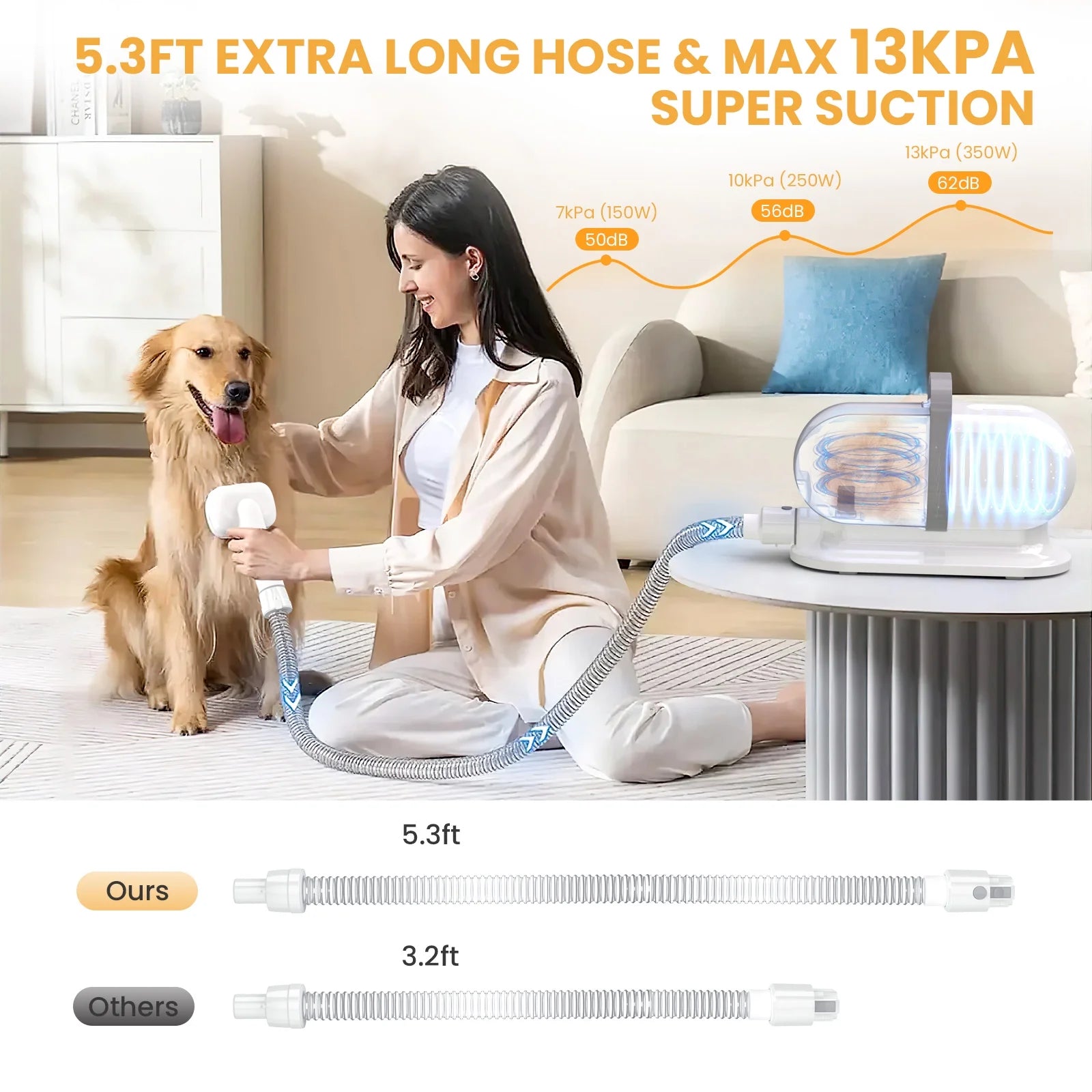 Pet Grooming Vacuum for Dogs & Cats, 13000Pa Suction, 5-In-1 Grooming Kit with Low Noise, 2.5L Dust Cup, Wireless Clippers, Deshedding Brush – Professional At-Home Pet Hair Cleaner